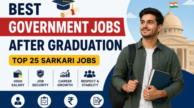 Best Government Jobs After Graduation 2026 – Top Sarkari Jobs, Salary, Eligibility and Selection Process