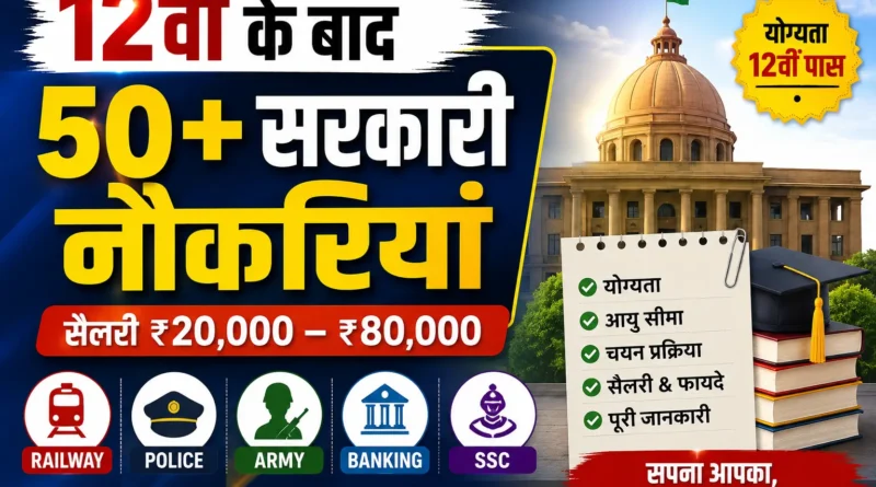 Government Jobs After 12th 2026 – Best Sarkari Naukri List, Salary, Eligibility and Career Options